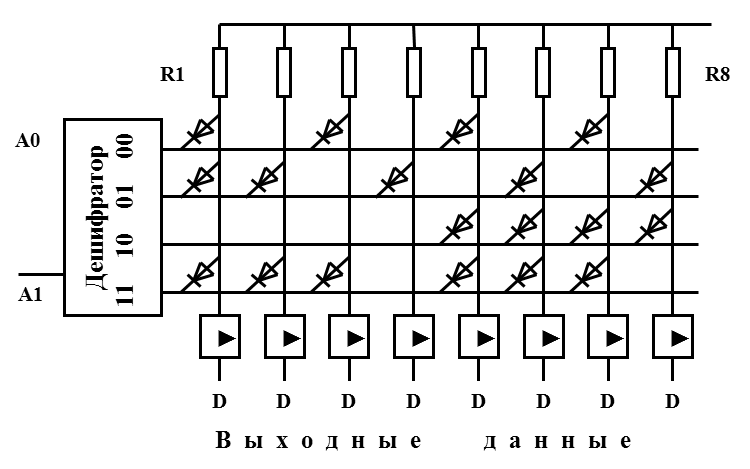 Постоянное запоминающее устройство - student2.ru