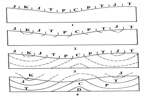 построение геологических разрезов - student2.ru