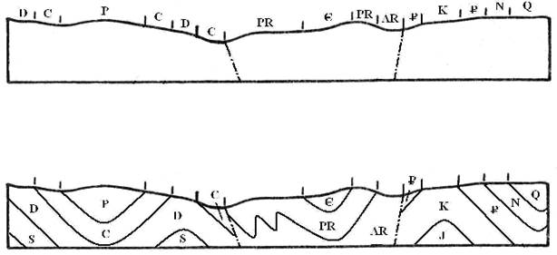 построение геологических разрезов - student2.ru