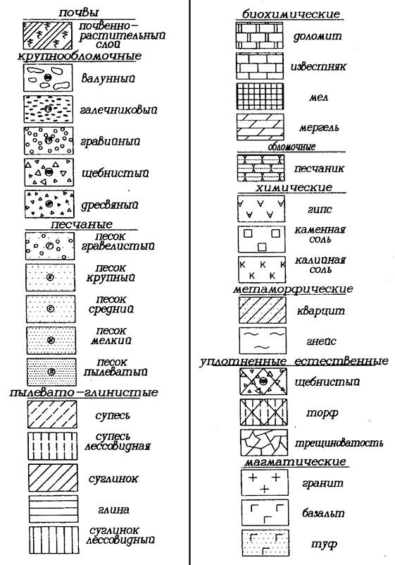 Построение геологической колонки. - student2.ru
