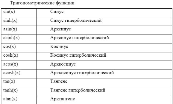 Построение графиков функци - student2.ru