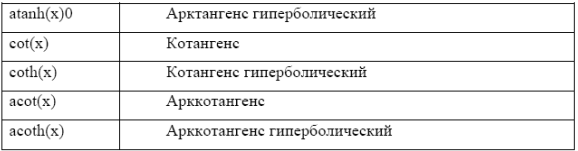Построение графиков функци - student2.ru