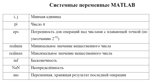 Построение графиков функци - student2.ru