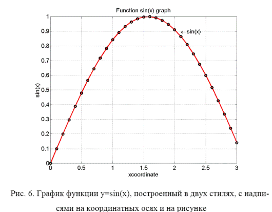 Построение графиков функци - student2.ru