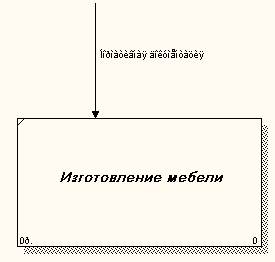 Построение контекстной диаграммы процесса ИЗГОТОВЛЕНИЕ МЕБЕЛИ. - student2.ru