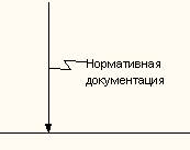 Построение контекстной диаграммы процесса ИЗГОТОВЛЕНИЕ МЕБЕЛИ. - student2.ru