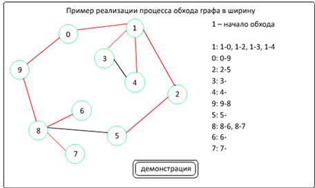 Построение логической и физической информационной модели (компьютерной). Физический уровень информационной модели - student2.ru