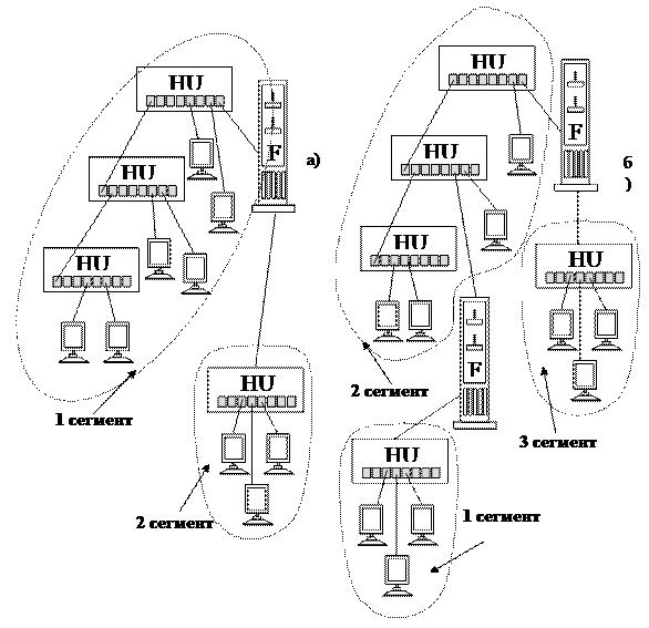 Построение многосегментной сети - student2.ru