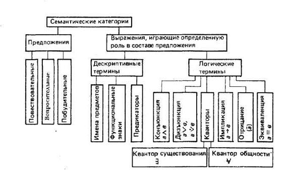 Посылками умозаключения по правилам формальной логики могут быть только истинные суждения. - student2.ru