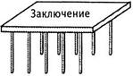 Посылки, поддерживающие заключения - student2.ru