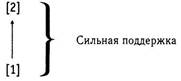Посылки, поддерживающие заключения - student2.ru