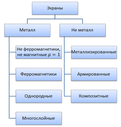 Потери на многократное отражение - student2.ru