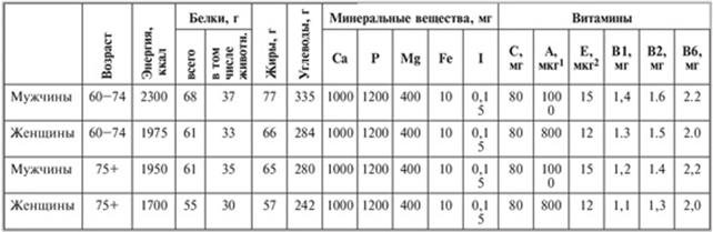 Потребность в пищевых веществах - student2.ru