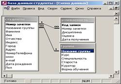 Практическая работа № 1 - student2.ru