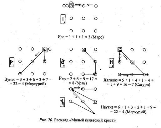 Практическое применение мандал рун - student2.ru