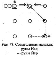 Практическое применение мандал рун - student2.ru