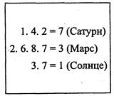 практическое применение мандал трёх рун - student2.ru