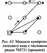 практическое применение мандал трёх рун - student2.ru