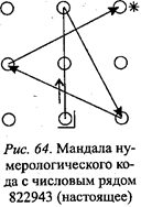 практическое применение мандал трёх рун - student2.ru