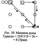 Практическое применение мандалы - student2.ru