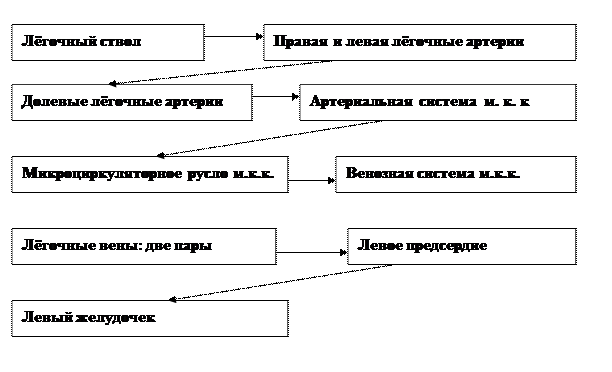 Практическое занятие № 6.2 - student2.ru