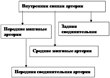 Практическое занятие № 6.2 - student2.ru