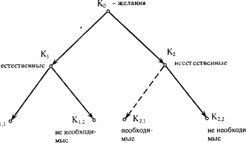 правила деления. ошибки, возможные при делении - student2.ru