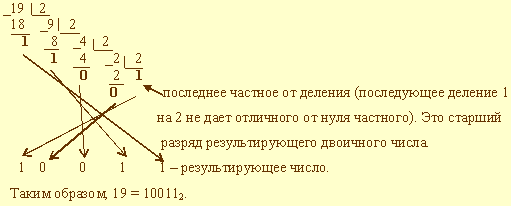 Правила перевода целых чисел - student2.ru