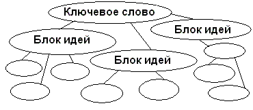 Правила перевода правильных дробей 1 страница - student2.ru