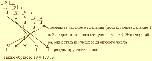 Правила перевода правильных дробей 4 страница - student2.ru