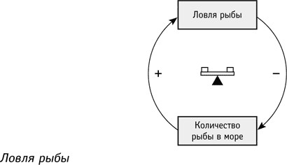 Правила построения системных моделей - student2.ru