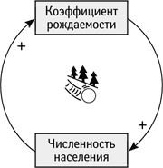 Правила построения системных моделей - student2.ru