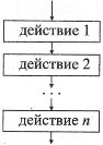 Правило для упрощения логических выражений с помощью СДНФ или СКНФ - student2.ru