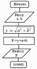 Правило для упрощения логических выражений с помощью СДНФ или СКНФ - student2.ru