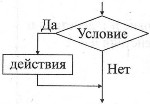 Правило для упрощения логических выражений с помощью СДНФ или СКНФ - student2.ru