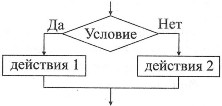 Правило для упрощения логических выражений с помощью СДНФ или СКНФ - student2.ru