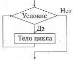 Правило для упрощения логических выражений с помощью СДНФ или СКНФ - student2.ru