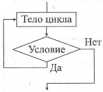 Правило для упрощения логических выражений с помощью СДНФ или СКНФ - student2.ru