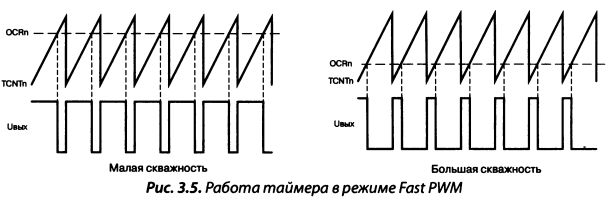 Предделители таймеров/счетчиков - student2.ru