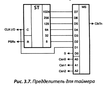 Предделители таймеров/счетчиков - student2.ru