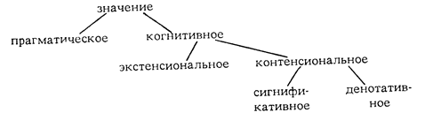 Предмет и задачи лексикологии как раздела науки о языке и как учебной дисциплины 3 страница - student2.ru
