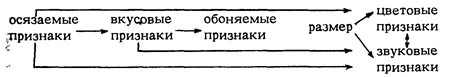 Предмет и задачи лексикологии как раздела науки о языке и как учебной дисциплины 5 страница - student2.ru