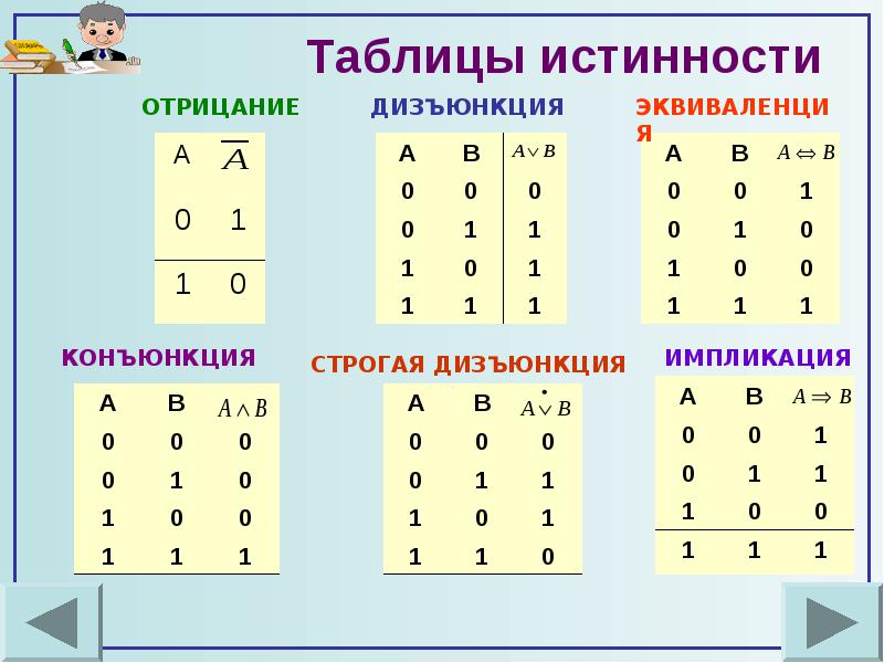 Предмет логики. Исторические этапы формирования логики. - student2.ru