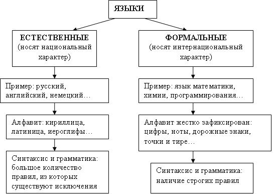 Представление о кодирование информации - student2.ru