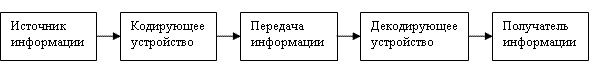 Представление о кодирование информации - student2.ru