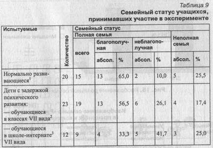 Представления младших школьников о внутрисемейных отношениях - student2.ru