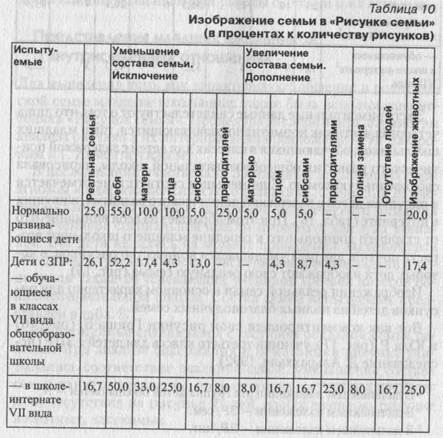 Представления младших школьников о внутрисемейных отношениях - student2.ru