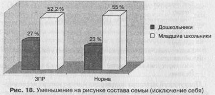 Представления младших школьников о внутрисемейных отношениях - student2.ru