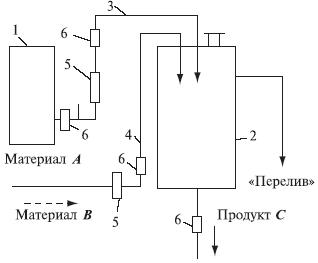 предварительный анализ опасностей 1 страница - student2.ru