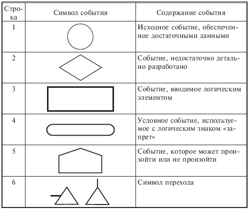 предварительный анализ опасностей 2 страница - student2.ru